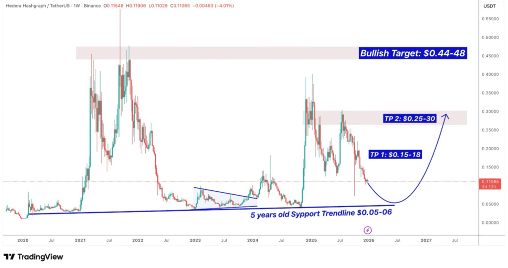 Hbar Coin Prediction