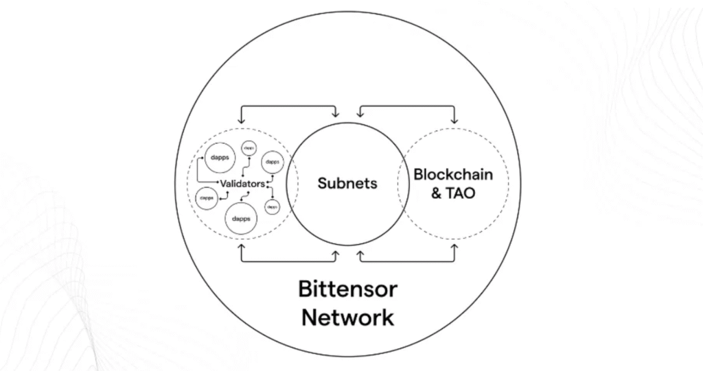 bittensor network
